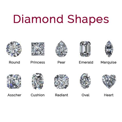 shape and cut of a diamond – Ascot Diamonds