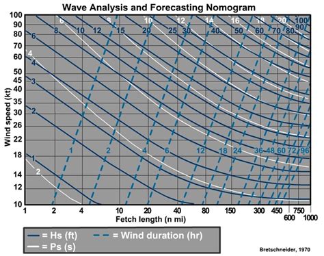 Sea State and Swell | MetService Blog