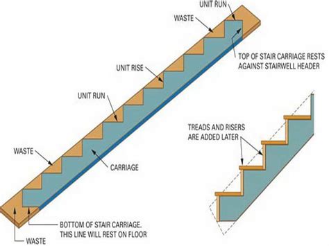 Pin on Projects to Try