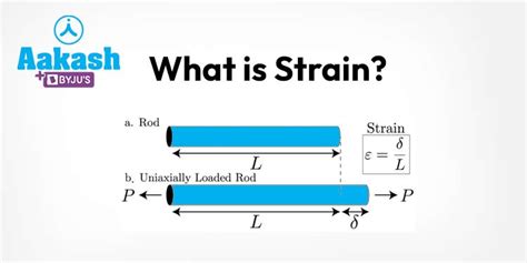 What is Strain?