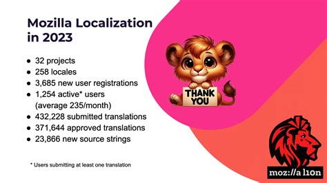 Mozilla Localization in 2023 – Mozilla L10N