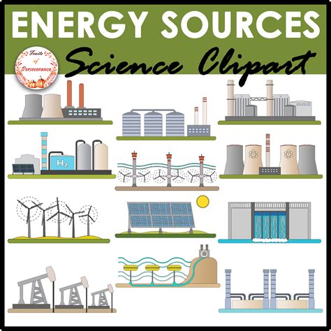 Sources of Energy Clipart | Renewable and Non Renewable Energy Sources ...