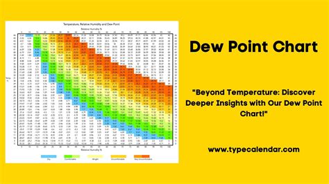 Free Printable Dew Point Charts [PDF, Excel]