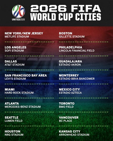 2026 World Cup host cities revealed - Football Today