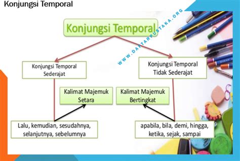 Konjungsi Temporal: Pengertian, Contoh Kalimat dan Jenis-Jenisnya