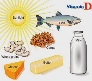 Makanan yang Mengandung Sumber Vitamin D Tertinggi - Carilah di sini