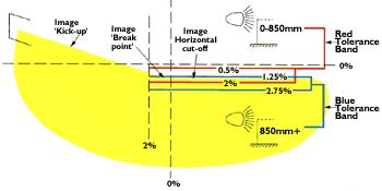 How To Align Your Motorcycle Headlight For MOT – Rider's Handbook