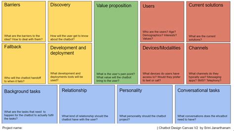 Getting started with Chatbot design