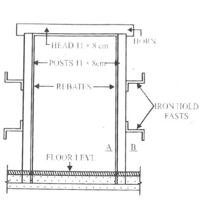 Standard Steel Door Frame Sizes Australia - Infoupdate.org