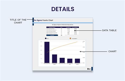 Free Six Sigma Pareto Chart - Google Sheets, Excel | Template.net