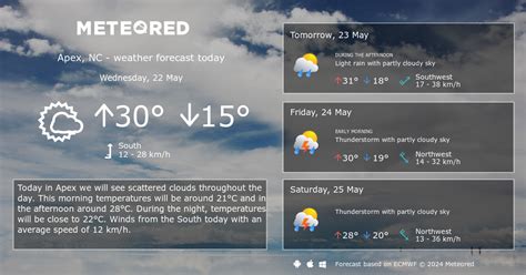 Weather Apex, NC 14 days - Meteored