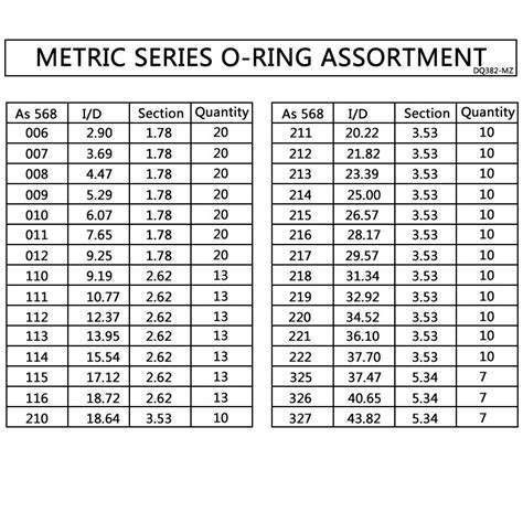 382PCS/SET Metric Series Replacement Sealing Kits ... – Grandado