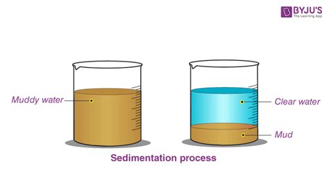 Sedimentation process | Fractional distillation, Physical properties of ...