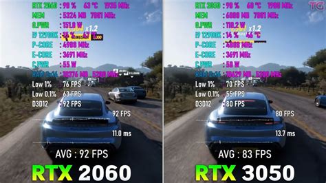 RTX 3050 Vs 2060: Does Cheaper Equate Better? - Tech4Gamers