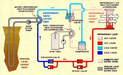 Geothermal Heat Pump: Geothermal Heat Pump-Open and closed systems