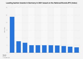 Fashion brands ranking Germany 2021 | Statista