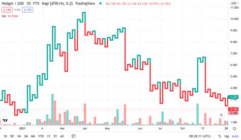 Trading Charts | Understanding Swing Trading Charts