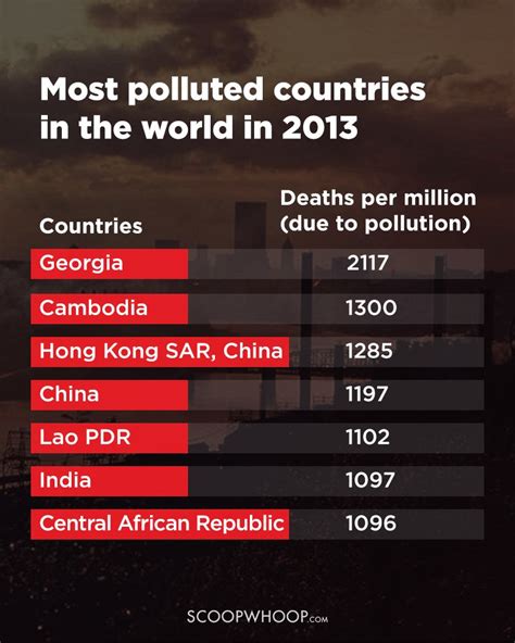 china air pollution statistics - DriverLayer Search Engine