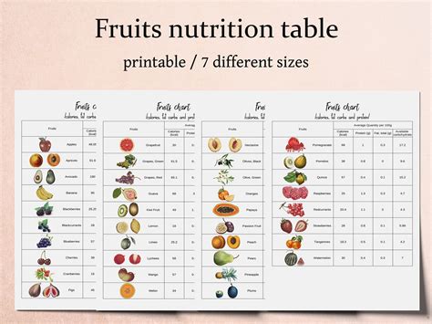 Nutrition Chart Calories Journal Kitchen Poster Fruits - Etsy