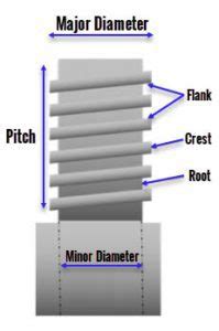 What Is A Drill Pipe? | Drill Pipe Thread, Grade & Types