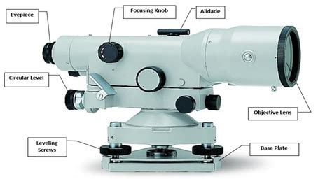 Dumpy Level Survey: Definition, Use, Advantages, Disadvantages, Parts, How to Use - Construction ...