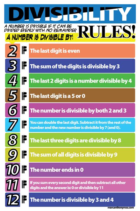 Divisibility-Rules.gif | Divisibility rules, Divisibility rules worksheet, Math