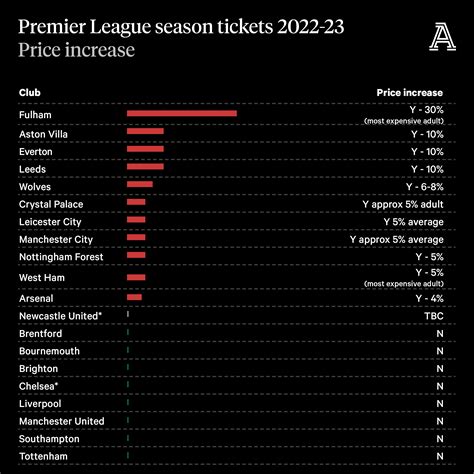 padres season tickets 2023 - Final Sincere