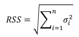 square root of sum of squares