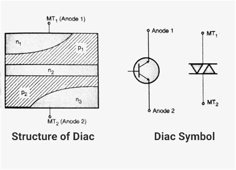 Diac Symbol, Construction and VI Characteristics