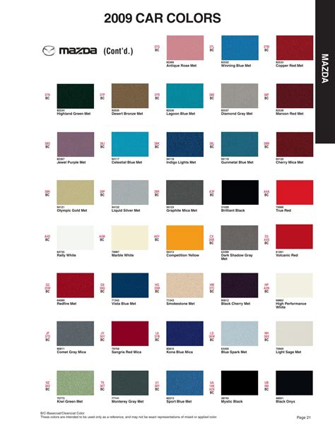 Mazda Paint Codes & Color Charts