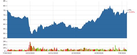 NEE Stock | NEXTERA ENERGY Stock Price Today | Markets Insider