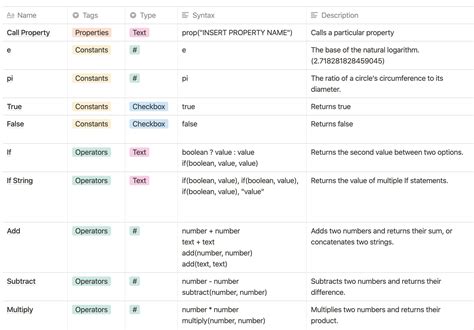 A Notion Formula Sheet For Referencing And Inspiration — Red Gregory