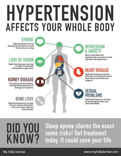 Sleep Apnea Infographic Can Help People Understand Risks