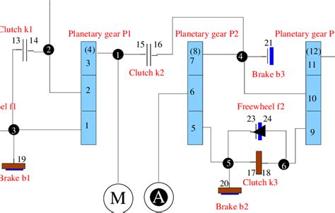 Schematic overview of the gearbox structure | Download Scientific Diagram