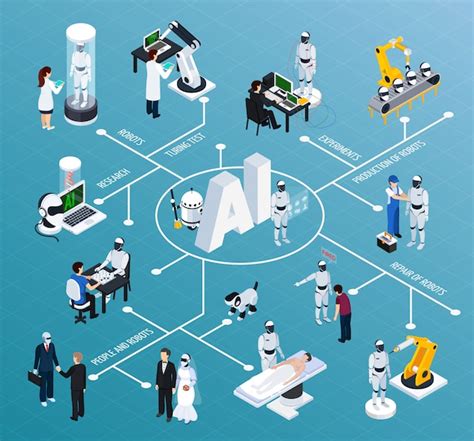 Free Vector Artificial Intelligence Isometric Flowchart 36740 | The ...