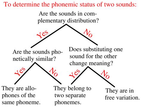 phonology - American English : are [ə] and [ʌ] different phonemes? - Linguistics Stack Exchange