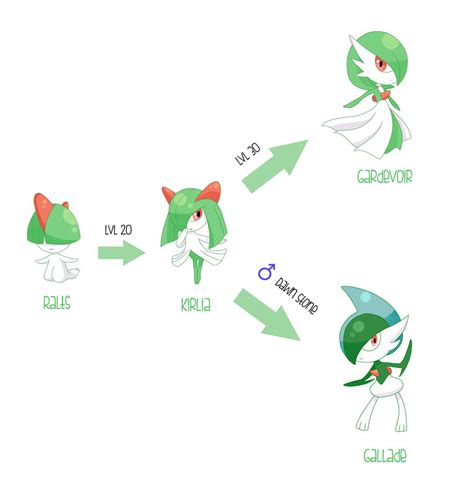 Ralts Evolution (Fan - Art) by otonashi03 on DeviantArt