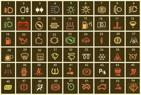 Honda Dashboard Warning Light Symbols and Meanings | Warning lights ...