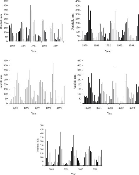 Figure 1 from Geostatistical analysis of crop yield maps in a long term no tillage system ...