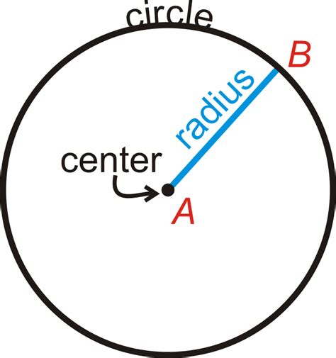 Parts of Circles ( Read ) | Geometry | CK-12 Foundation