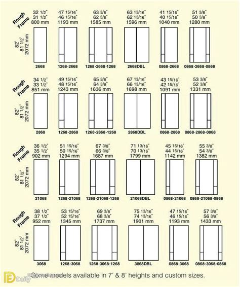 Basic Knowledge About Doors And Windows Dimensions - Daily Engineering