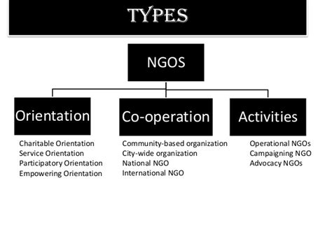 Types of NGOs - Ngo Registration