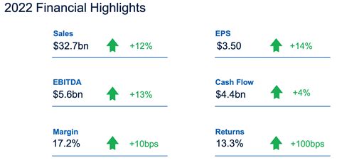 CRH plc Stock: Strong Results Can Continue To Drive Price Up | Seeking ...