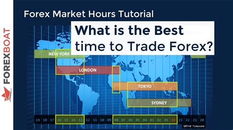 Forex Market Opening Times 2020 Forex Robot Example – The Waverly ...