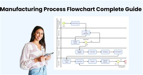 Understanding Manufacturing Process Flowcharts (With Examples)