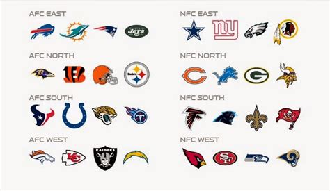 2017 NFL Divisional Odds | Sports Insights