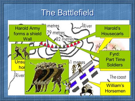 The Battle of Hastings, 1066 | Teaching Resources