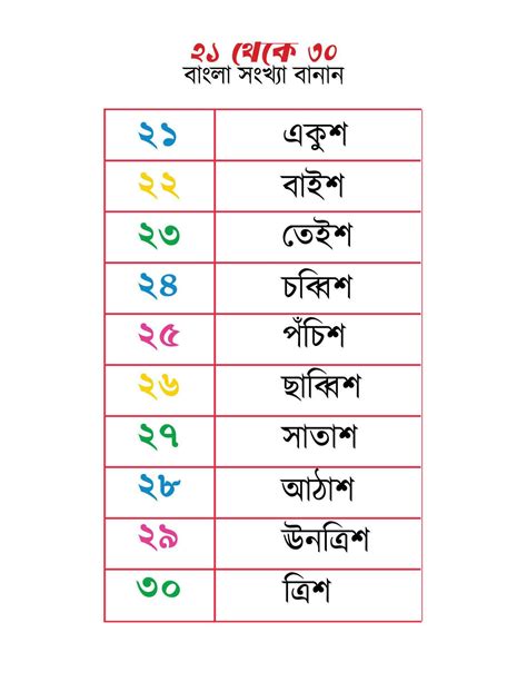 Bengali numbers spellings 21 to 30 23509016 Vector Art at Vecteezy