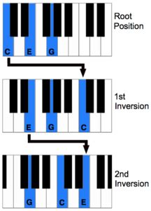 Piano Chord Inversions