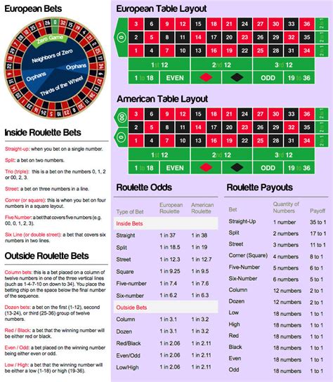 Roulette Table Odds Chart | Cabinets Matttroy